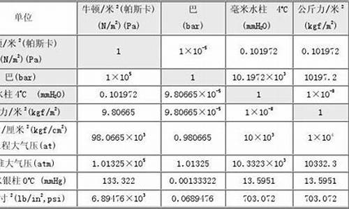 Crypto换算：全面解析数字货币的兑换技巧(数字货币兑换流程)