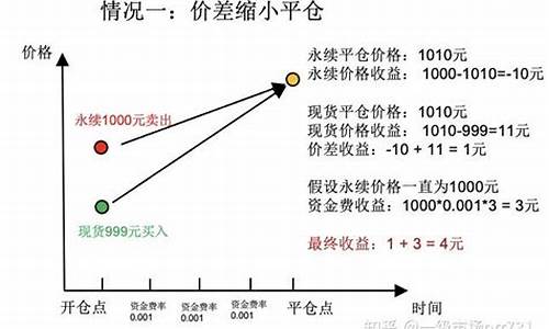 Defiway资金费率的工作原理及应用解析