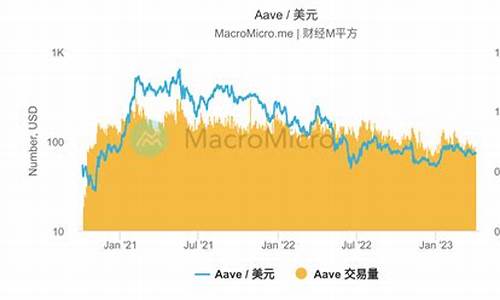 AAVE美元官方网址及下载