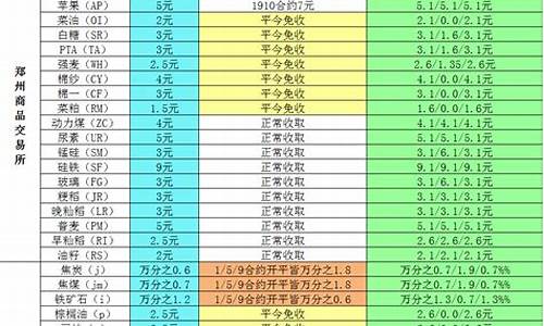 DOT手续费官网下载指南(dot币下载)