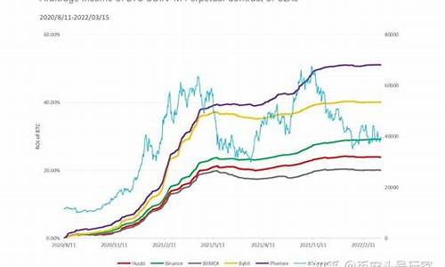 CFX资金费率网址：官网、下载、安卓版(