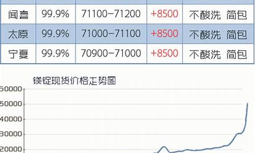 DAI最新价格动态(dai币行情)