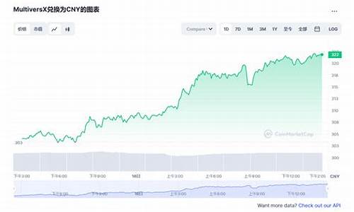 EGLD兑换最新消息-EGLD兑换今日行