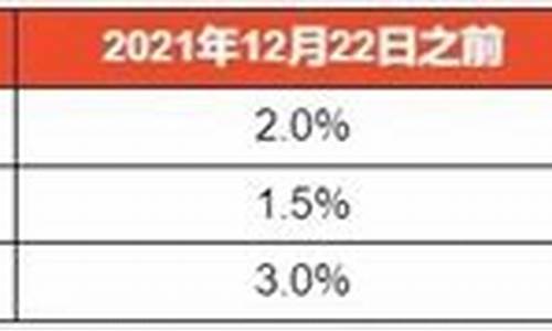 ALGO费率更新内容(algo币最新官方消息)