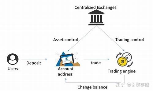 DOTC去中心化交易平台使用教程：购买USDT(tdex去中心化交易所)