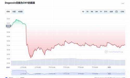 狗狗币趋势(狗狗币2021年趋势)