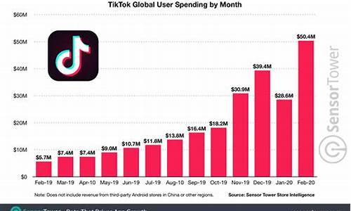 tiktok市值(tiktok控制权在谁