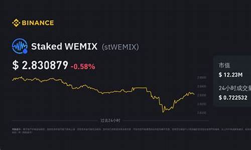 WEMIX币价格-WEMIX今日行情,最新消息,24小时实时汇率K线历史走势图分