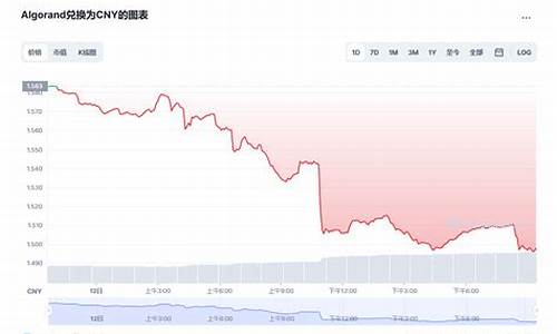 algo币最新价格(aleo币今日价格)