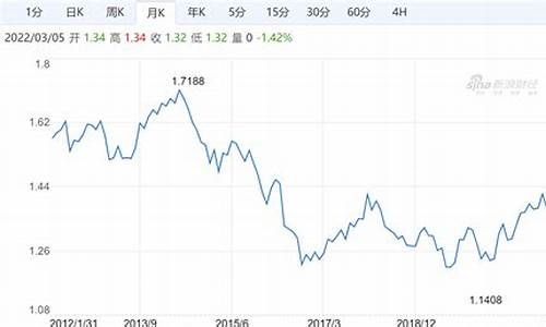 <strong>英镑兑人民币的汇率财经(英镑兑人民币即期</strong>