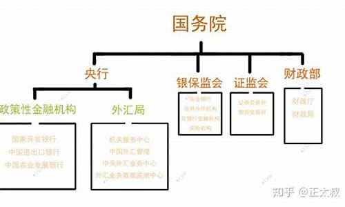 中国银行外汇金融模式有哪些种类(中国银行外汇平台是什么模式)