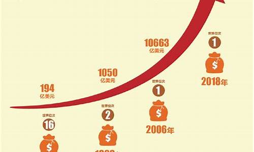 3万亿外汇用了一万亿怎么办(3万亿外汇用了一万亿怎么办理)