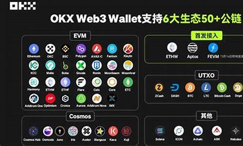 怎么用web3钱包付款微信(微信web支