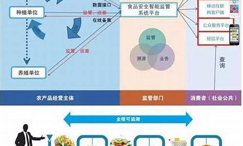 区块链技术食品应用(区块链技术在医疗领域的应用)