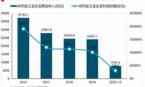 今年中国纺织业行情(今年纺织行业有多惨)