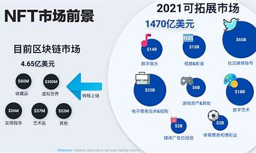 nft市场能脱离数字货币市场吗(nft数字货币有哪些)