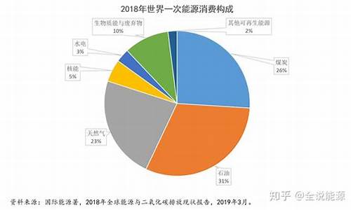 数字货币能源消耗过大是什么意思