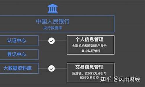 央行数字货币dcep兑换券(dcep央行