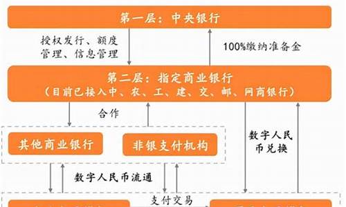 mspc央行数字货币最新消息(mspc币多久上市)