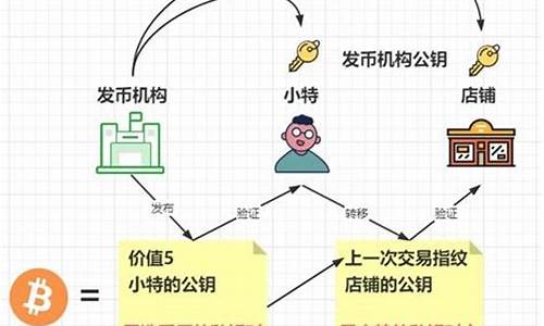 比特币原理(比特币原理为什么能挖)