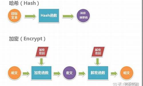 比特币哈希值查询(比特币哈希值查询网)