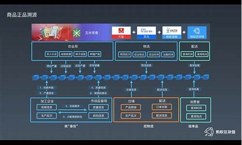 蚂蚁区块链溯源(蚂蚁区块链溯源时间晚于销