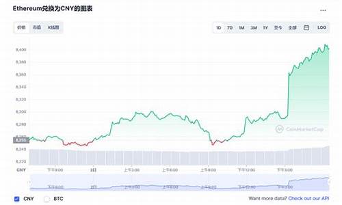 以太坊最新价格行情最近走势预测(以太坊最新价格行情最近走势预测)