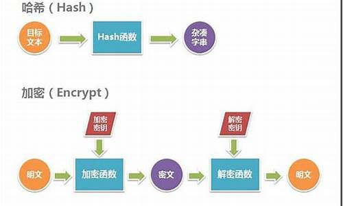 哈希值多少位(哈希值sha256)