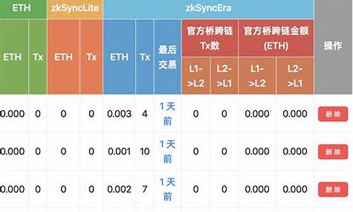 eth如何查看钱包地址(如何查看数字钱包