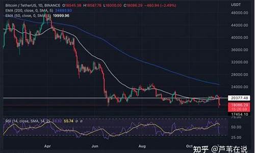 btc放在什么钱包(btc放哪里安全)