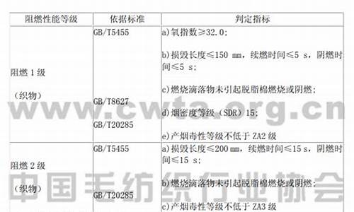 纺织品阻燃等级知识(纺织物阻燃等级)