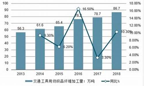 交通用纺织品知识点(交通用纺织品有哪些)