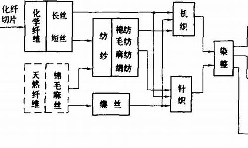 纺织厂电工的知识(纺纱厂电工)