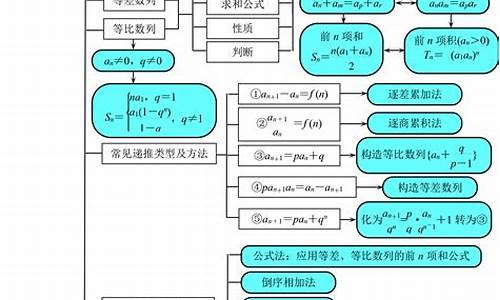 <strong>纺织中的数学知识点总结(六年级数学下册知</strong>