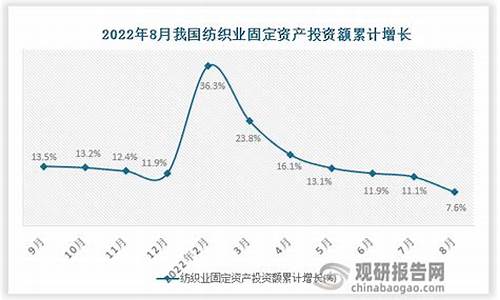 纺织业固定资产管理(纺织业固定资产管理方案)