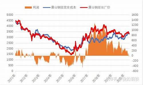 关于钢铁行业的知识(钢铁行业安全生产知识)