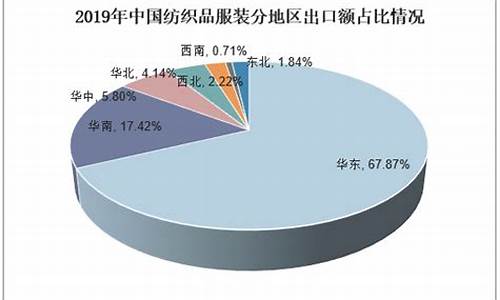 纺织业出口战略(纺织业出口战略研究)