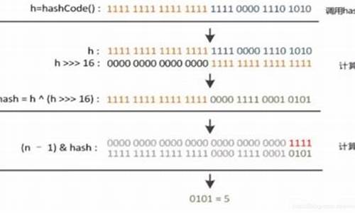 哈希值怎么计算(哈希算法怎么算)
