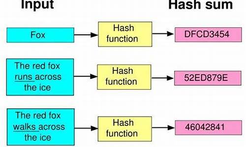 <strong>区块链哈希值是什么(区块链技术是什么)</strong>