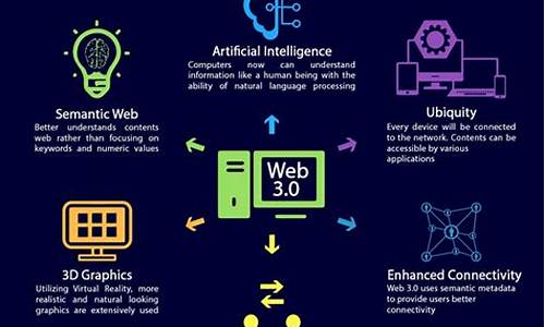 web3.0区块链(web3.0区块链技