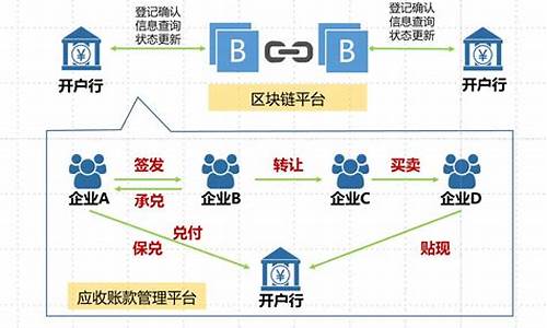 区块链银行(区块链银行备案编号)