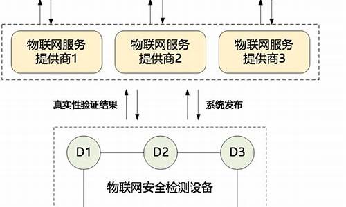 <strong>区块链信息安全(区块链怎么赚钱)</strong>