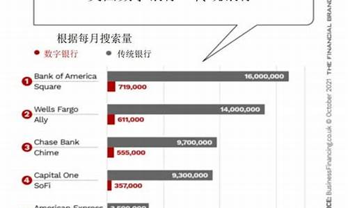 美国人受欢迎的数字货币是什么样的(美国数字人民币)