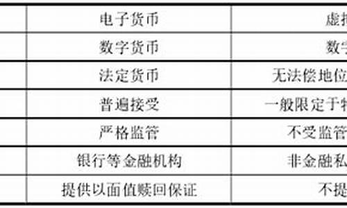 电子数字和虚拟货币