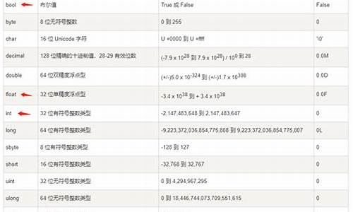 简单通俗易懂什么是数字货币(什么是 数字货币)