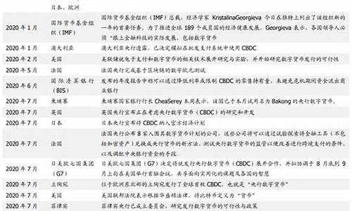 数字货币最新进展央行最新消息(数字货币最