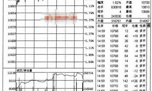 怎么买卖一线市场的数字货币