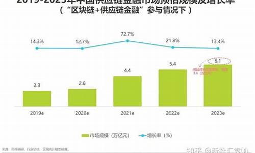 区块链供应链金融(区块链供应链金融中智能