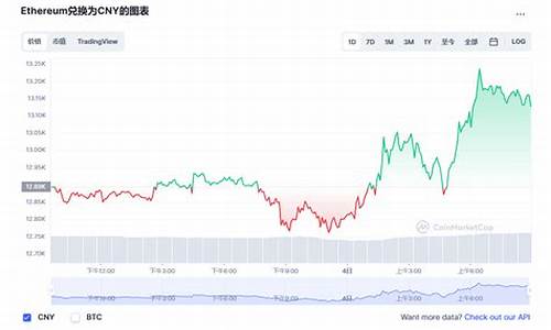 以太坊最新价格今日行情(狗狗币今日最新价格)