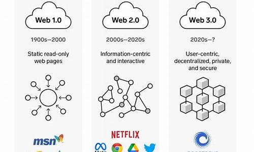 怎么自己创建web3钱包呢图片(如何在webcontent下创建一个包)